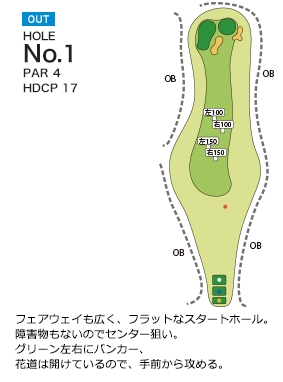 柳井カントリー倶楽部 OUT1番ホール コース図