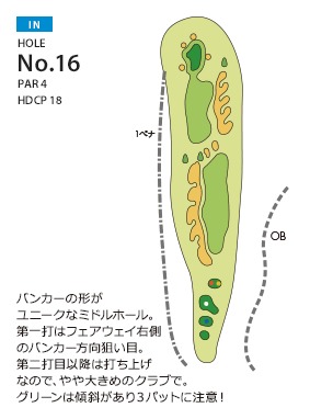 ＰＧＭ南市原ゴルフクラブ（旧：南市原ゴルフクラブ） IN16番ホール コース図