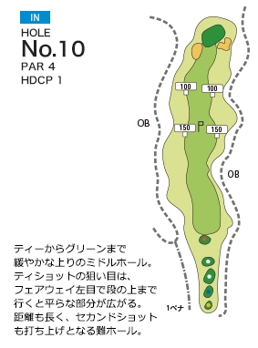 三木の里カントリークラブ IN10番ホール コース図