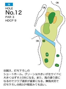 三木の里カントリークラブ IN12番ホール コース図