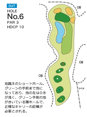 三木の里カントリークラブ OUT6番ホール コース図