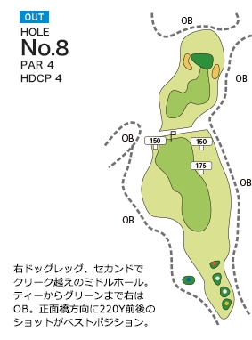 三木の里カントリークラブ OUT8番ホール コース図