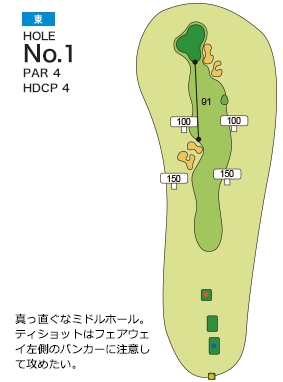 ザ・インペリアルカントリークラブ 東1番ホール コース図