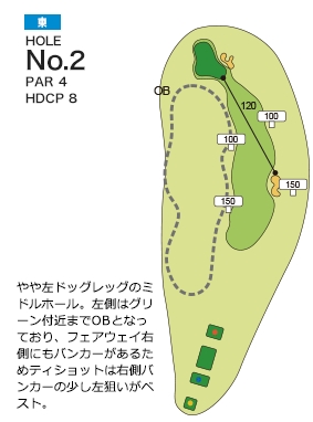 ザ・インペリアルカントリークラブ 東2番ホール コース図