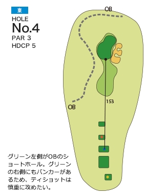 ザ・インペリアルカントリークラブ 東4番ホール コース図