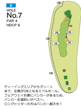 ザ・インペリアルカントリークラブ 東7番ホール コース図