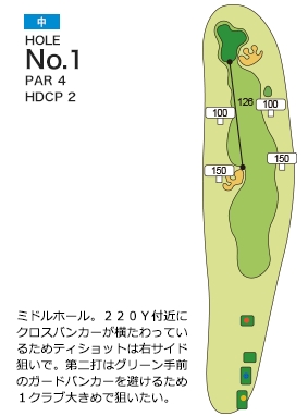 ザ・インペリアルカントリークラブ 中1番ホール コース図