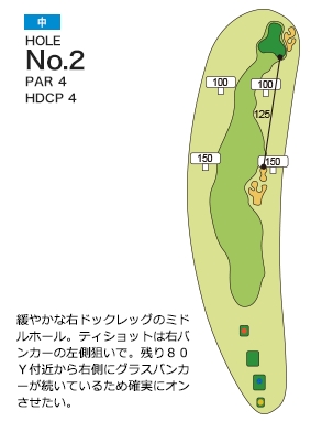 ザ・インペリアルカントリークラブ 中2番ホール コース図