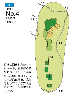 ザ・インペリアルカントリークラブ 中4番ホール コース図