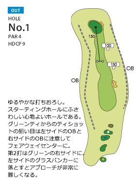 入来城山ゴルフ倶楽部 OUT1番ホール コース図