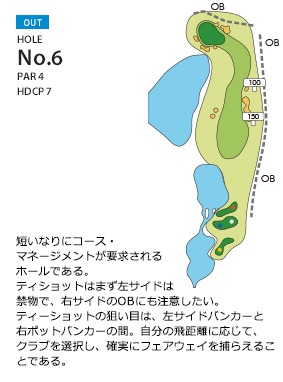 入来城山ゴルフ倶楽部 OUT6番ホール コース図