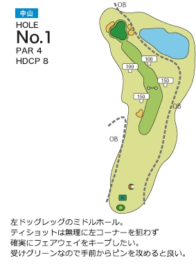 仙台ヒルズゴルフ倶楽部 中山1番ホール コース図