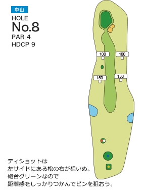 仙台ヒルズゴルフ倶楽部 中山8番ホール コース図