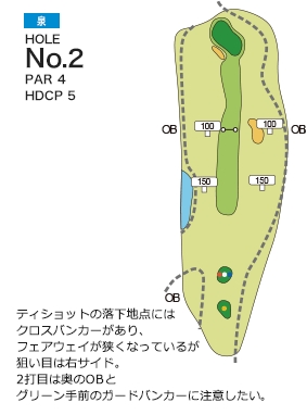 仙台ヒルズゴルフ倶楽部 泉2番ホール コース図