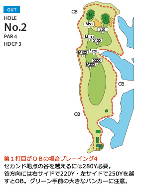 広島国際ゴルフ倶楽部 OUT2番ホール コース図