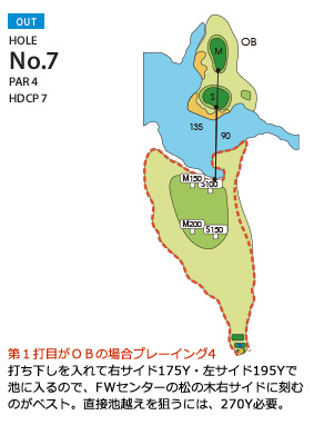 広島国際ゴルフ倶楽部 OUT7番ホール コース図