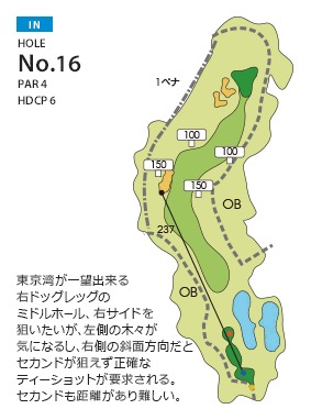東京ベイサイドゴルフコース（旧隨縁カントリークラブ 竹岡コース） IN16番ホール コース図