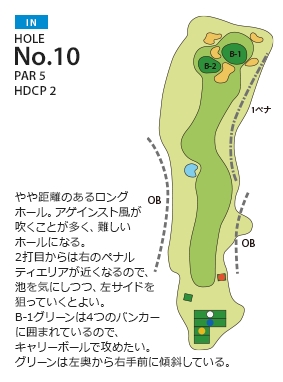 滋賀ゴルフ倶楽部 IN10番ホール コース図