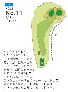 滋賀ゴルフ倶楽部 IN11番ホール コース図