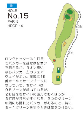 滋賀ゴルフ倶楽部 IN15番ホール コース図