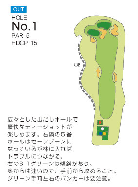 滋賀ゴルフ倶楽部 OUT1番ホール コース図