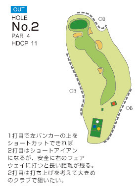 滋賀ゴルフ倶楽部 OUT2番ホール コース図
