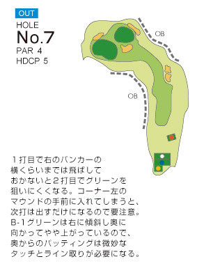 滋賀ゴルフ倶楽部 OUT7番ホール コース図