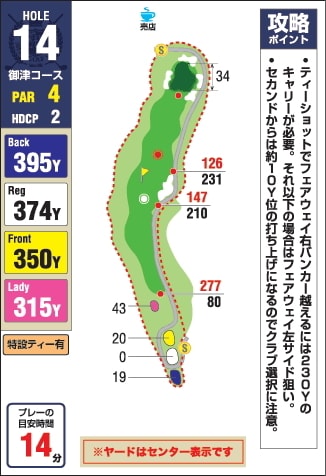 みとゴルフ倶楽部（愛知県） IN14番ホール コース図