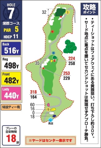みとゴルフ倶楽部（愛知県） OUT7番ホール コース図
