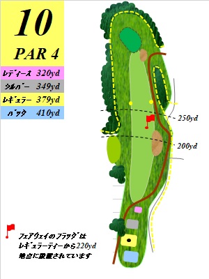 ジャパンセントラルゴルフ倶楽部 IN10番ホール コース図