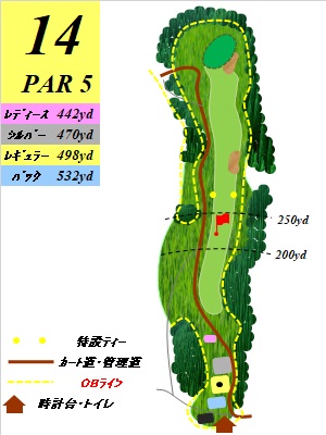 ジャパンセントラルゴルフ倶楽部 IN14番ホール コース図