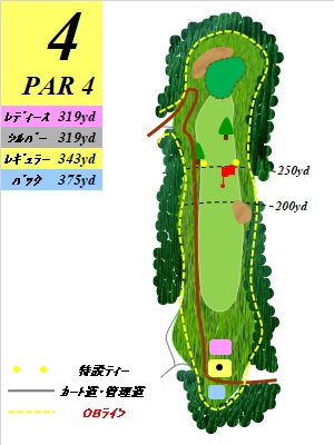 ジャパンセントラルゴルフ倶楽部 OUT4番ホール コース図