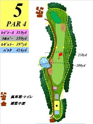 ジャパンセントラルゴルフ倶楽部 OUT5番ホール コース図
