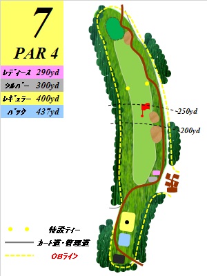 ジャパンセントラルゴルフ倶楽部 OUT7番ホール コース図