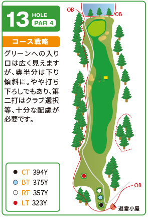 吉川カントリー倶楽部 IN13番ホール コース図