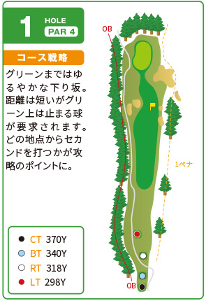 吉川カントリー倶楽部 OUT1番ホール コース図