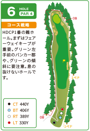 吉川カントリー倶楽部 OUT6番ホール コース図