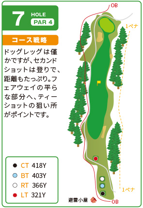 吉川カントリー倶楽部 OUT7番ホール コース図