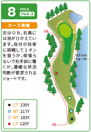 吉川カントリー倶楽部 OUT8番ホール コース図