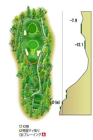 中部国際ゴルフクラブ IN11番ホール コース図