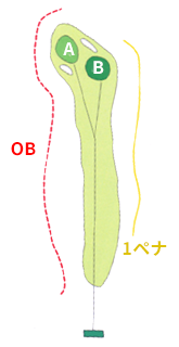 日立ゴルフクラブ OUT2番ホール コース図