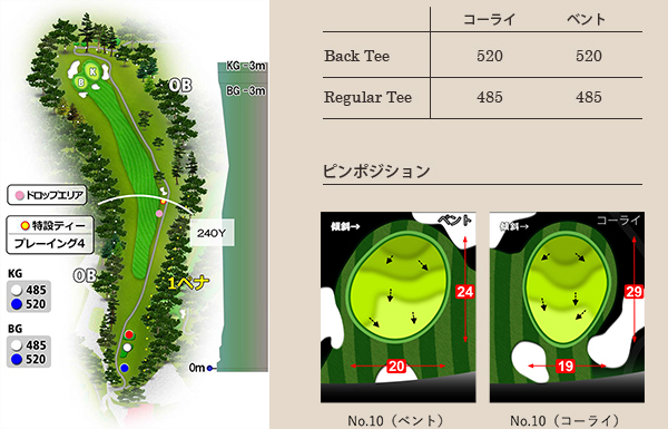 武蔵野ゴルフクラブ IN10番ホール コース図