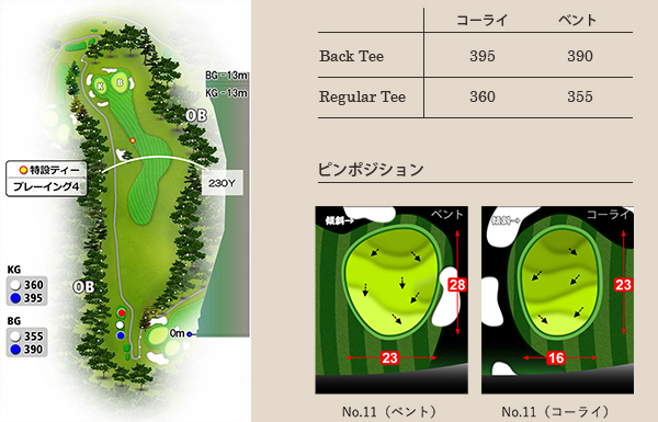 武蔵野ゴルフクラブ IN11番ホール コース図