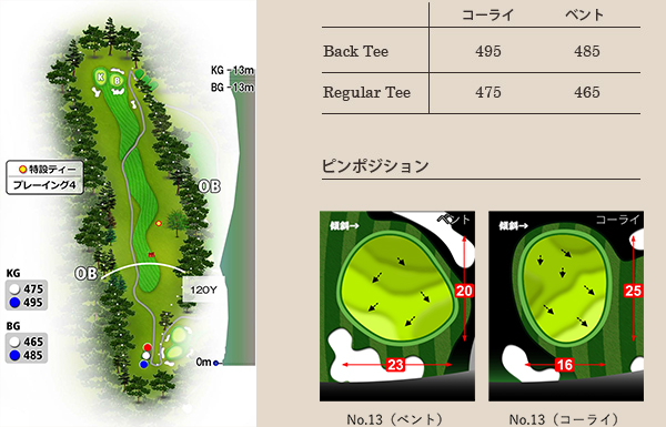 武蔵野ゴルフクラブ IN13番ホール コース図