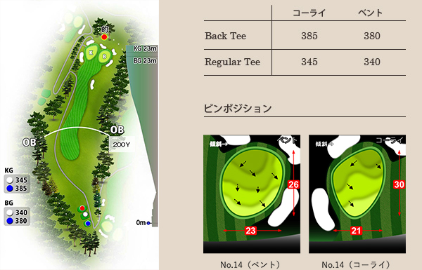 武蔵野ゴルフクラブ IN14番ホール コース図