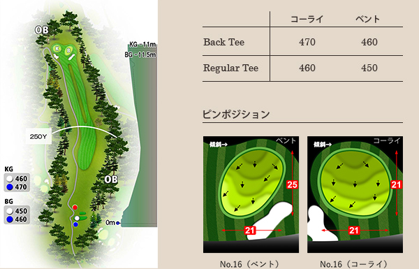 武蔵野ゴルフクラブ IN16番ホール コース図