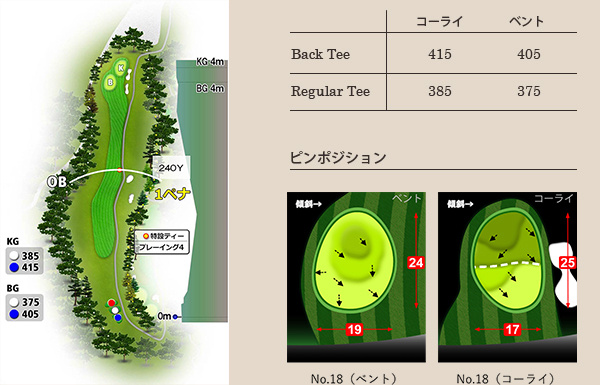 武蔵野ゴルフクラブ IN18番ホール コース図
