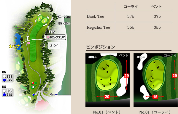 武蔵野ゴルフクラブ OUT1番ホール コース図