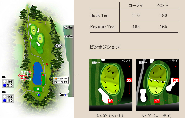 武蔵野ゴルフクラブ OUT2番ホール コース図