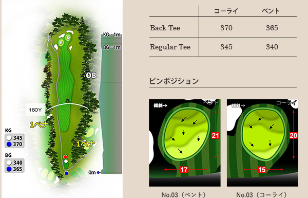 武蔵野ゴルフクラブ OUT3番ホール コース図